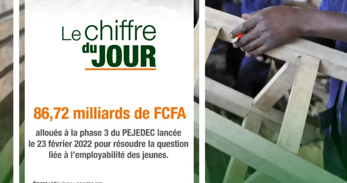emploi-jeune-letat-obtient-un-financement-de-86-72-milliards-de-fcfa-pour-la-phase-3-du-projet-pejedec