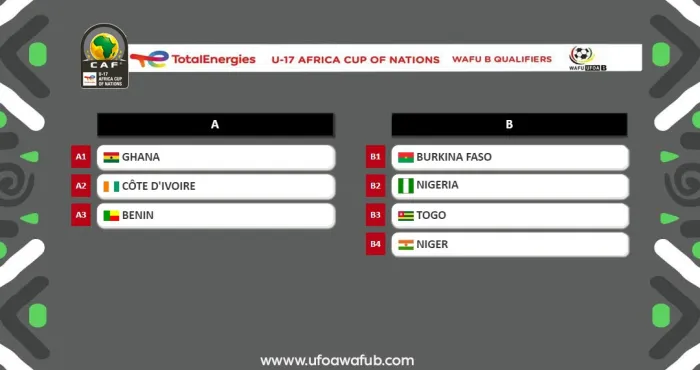 qualificatif-can-u17-ghana-2024-la-cote-divoire-herite-du-ghana-et-du-benin-dans-la-poule-a